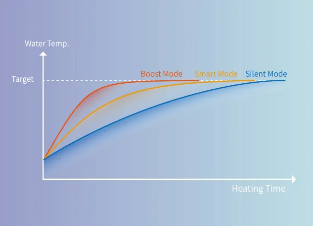 INTELLIGENTE BEDIENING