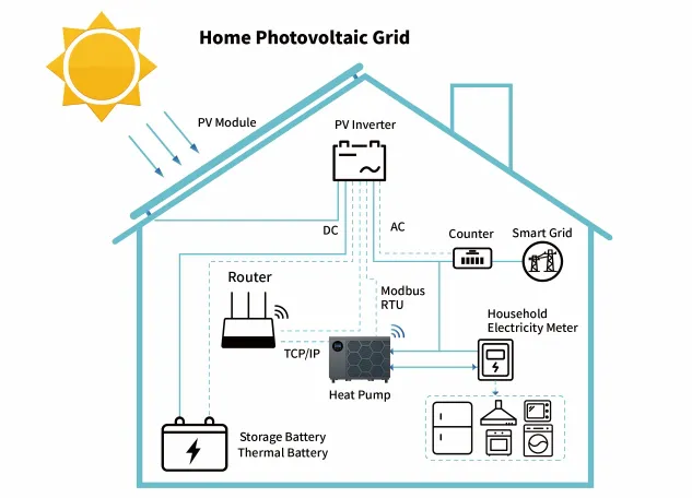 SG-FUNCTIE BESCHIKBAAR