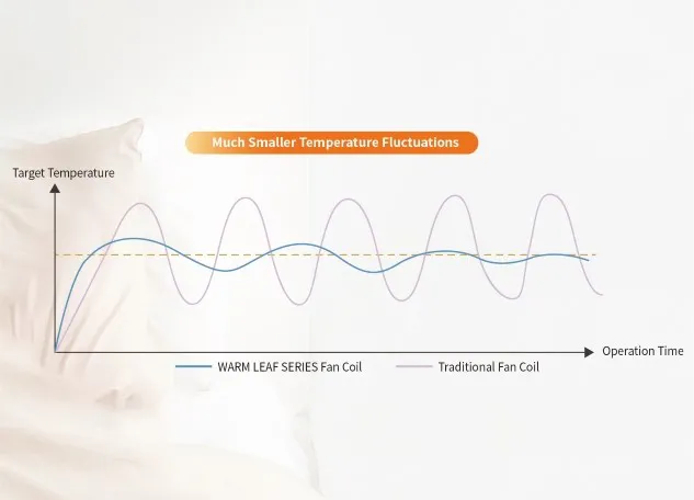 Kleinere temperatuurschommelingen